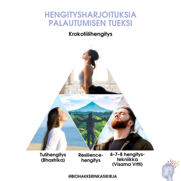 Katsaus erilaisiin hengitystekniikoihin ja niiden terveyshyötyihin