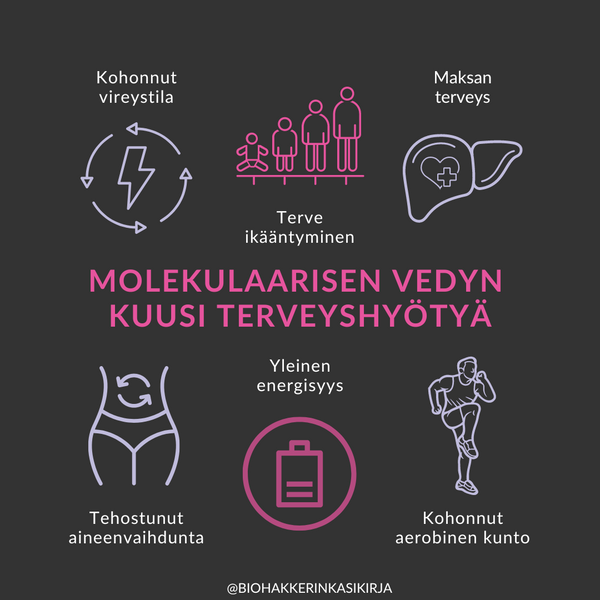 Molekulaarisen Vedyn Terveys- Ja Suorituskykyhyödyt – Biohakkerikauppa.com