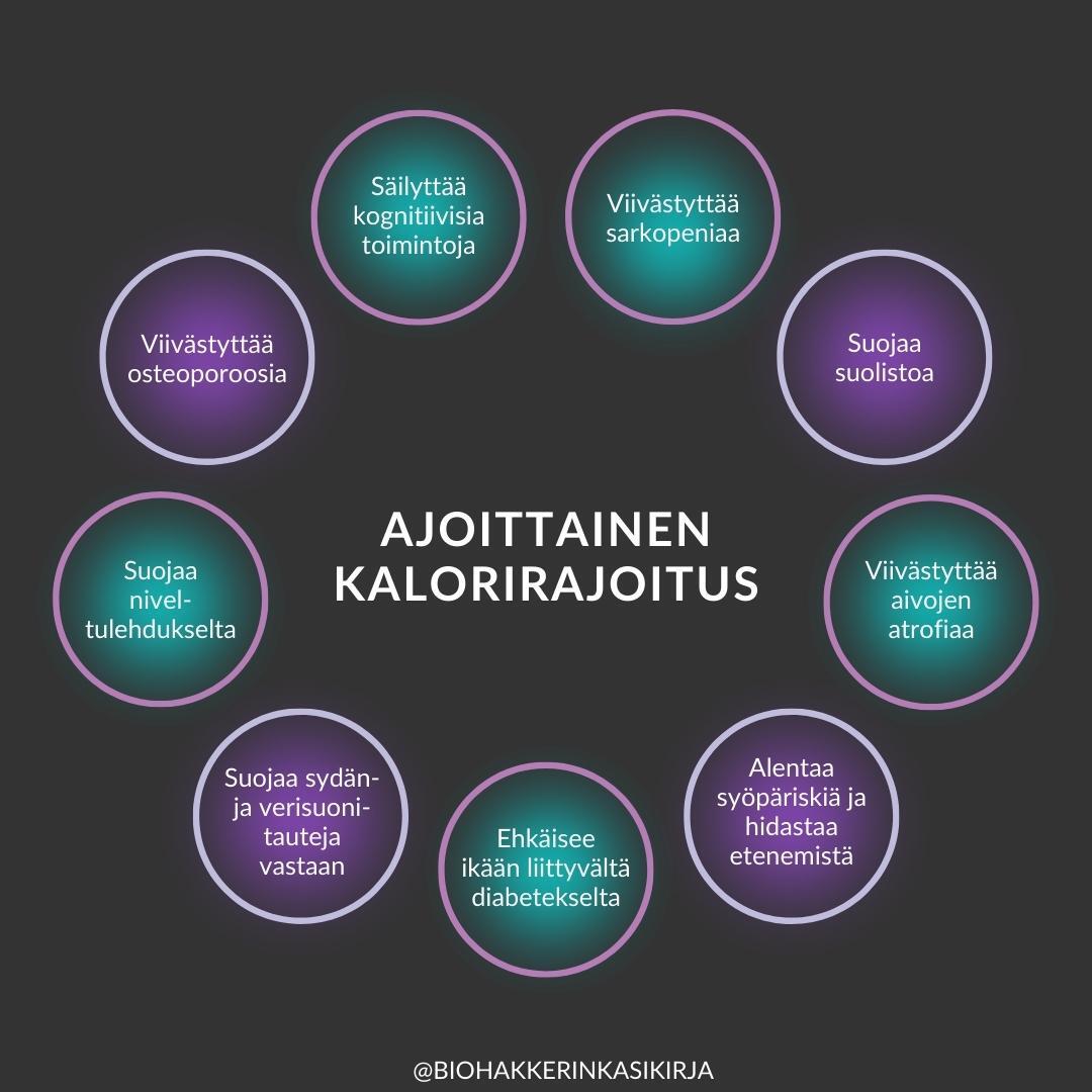 Ajoittaisen kalorirajoituksen potentiaaliset terveyshyödyt