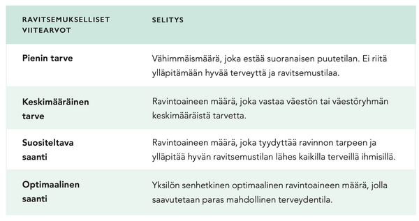 Kuinka valita oikeat ravintolisät ja tietää tarkasti mitä oikeasti tarvitsee?