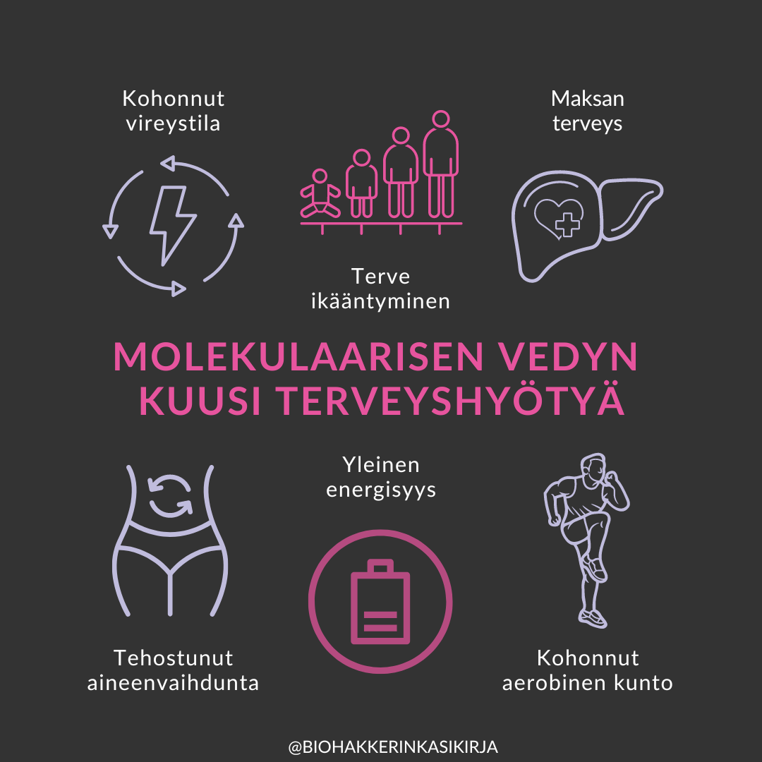 Molekulaarisen vedyn terveys- ja suorituskykyhyödyt