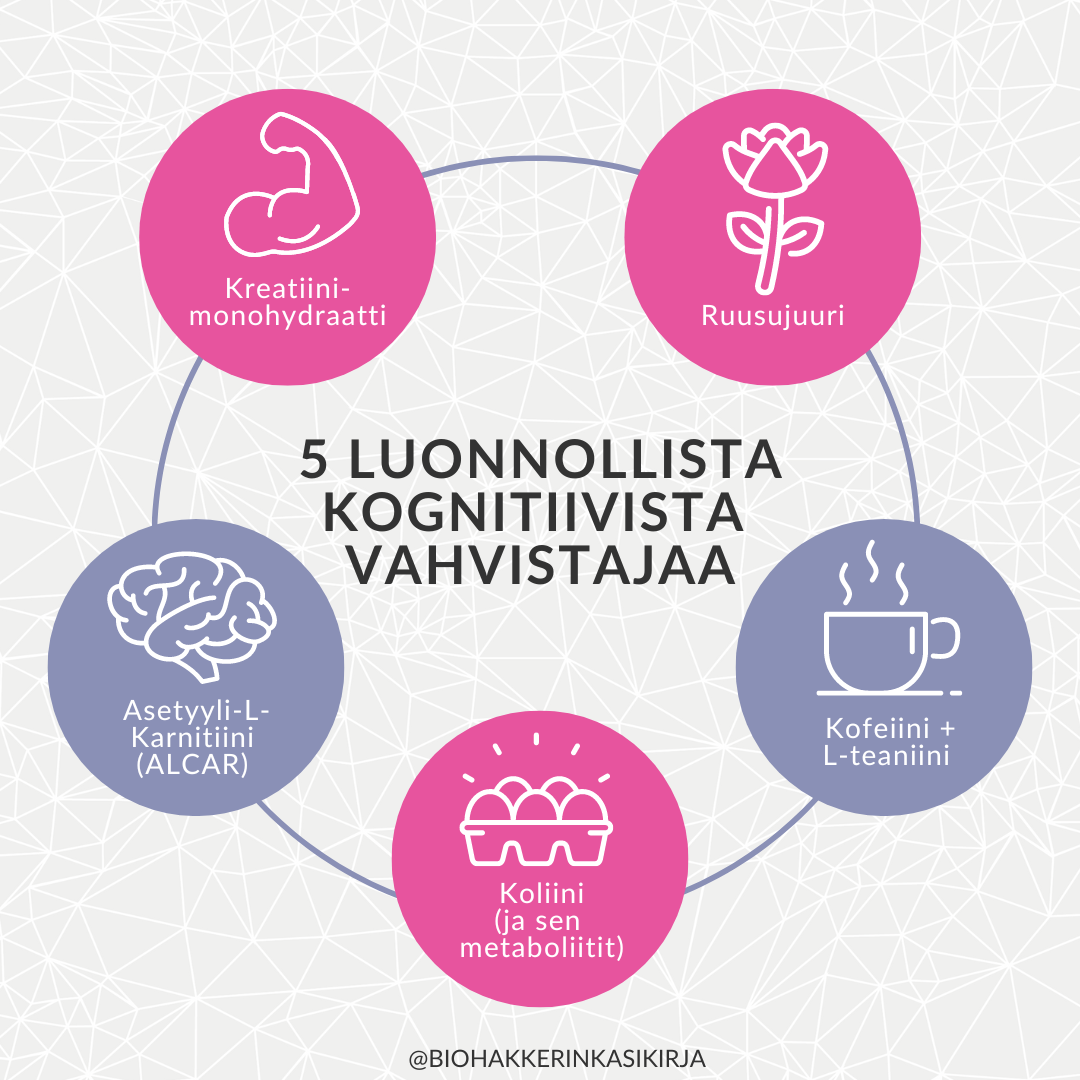 Top 5 luonnollista kognitiivista vahvistajaa - aloita näistä