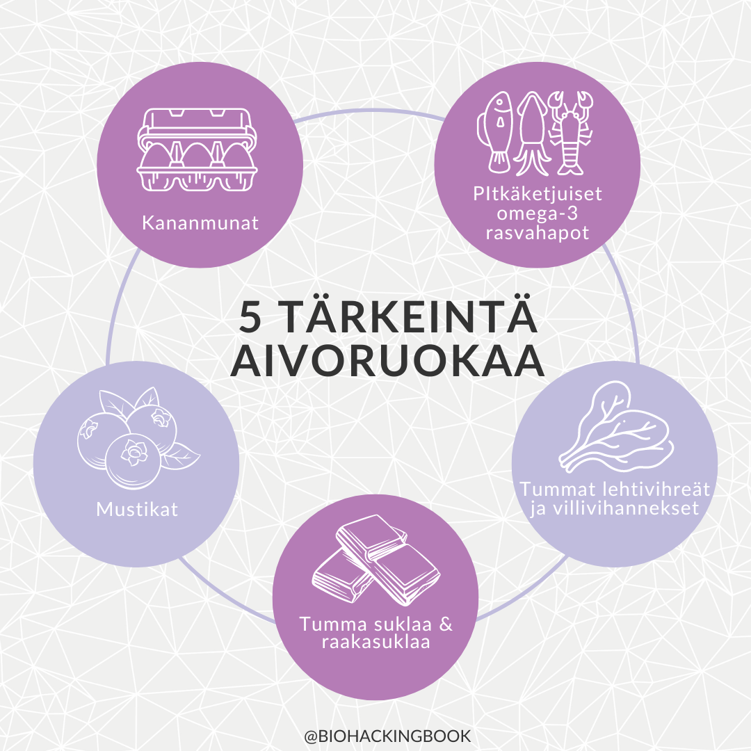 Top 5 aivoruokaa ja näiden hyödyt aivoille