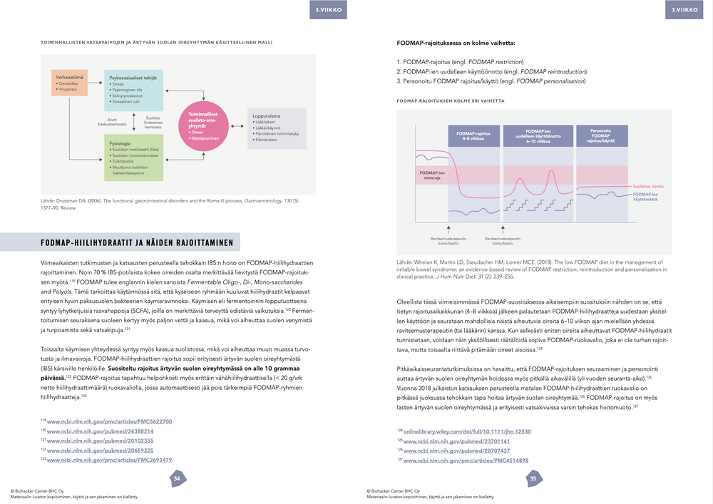 Vatsa kuntoon -verkkovalmennus