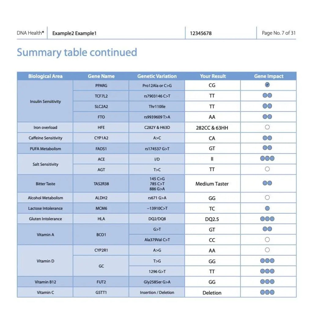 Integral dna: combination of three dna tests (resilience