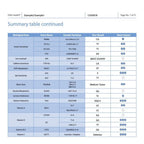 Integral dna: combination of three dna tests (resilience