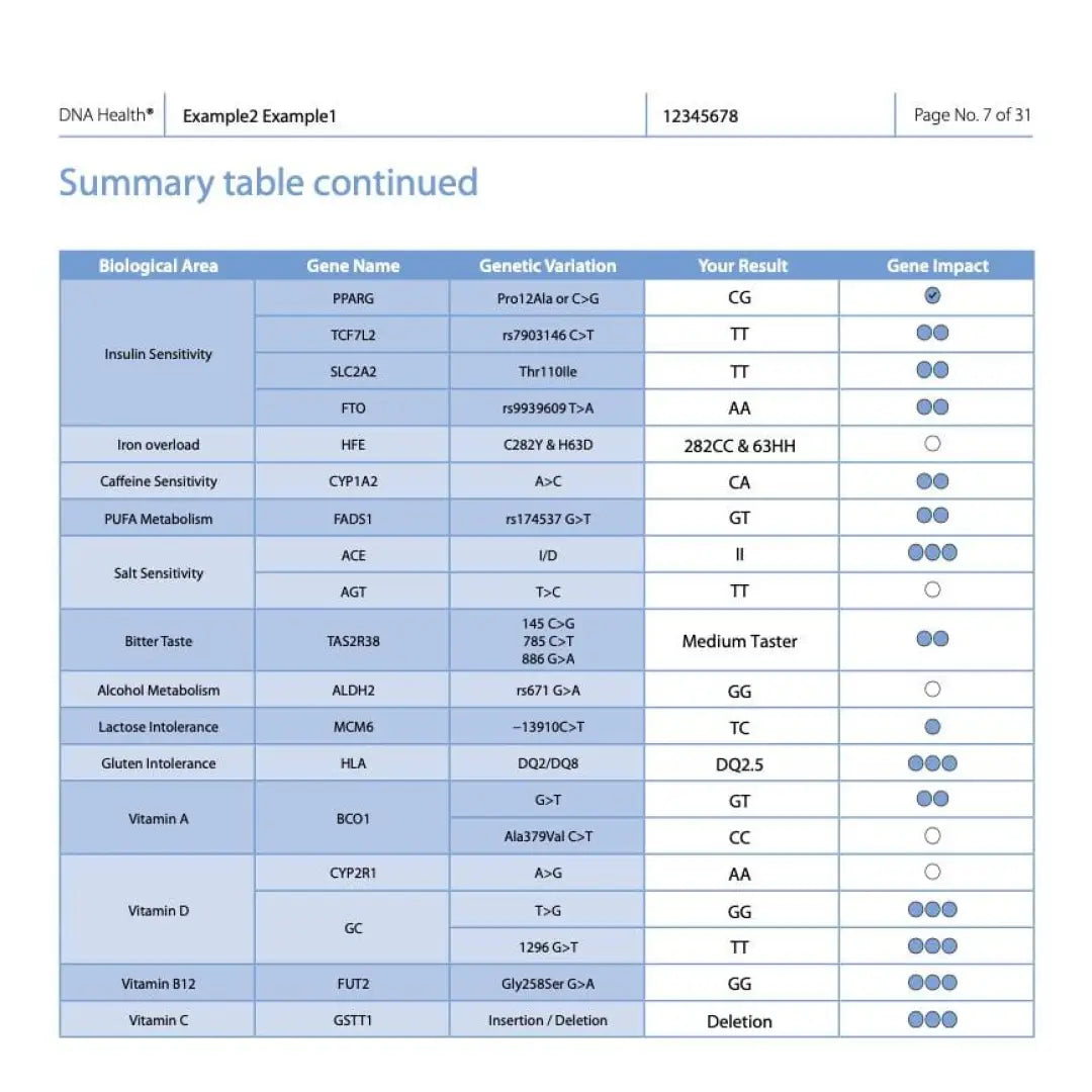 Integral dna: combination of three dna tests (resilience