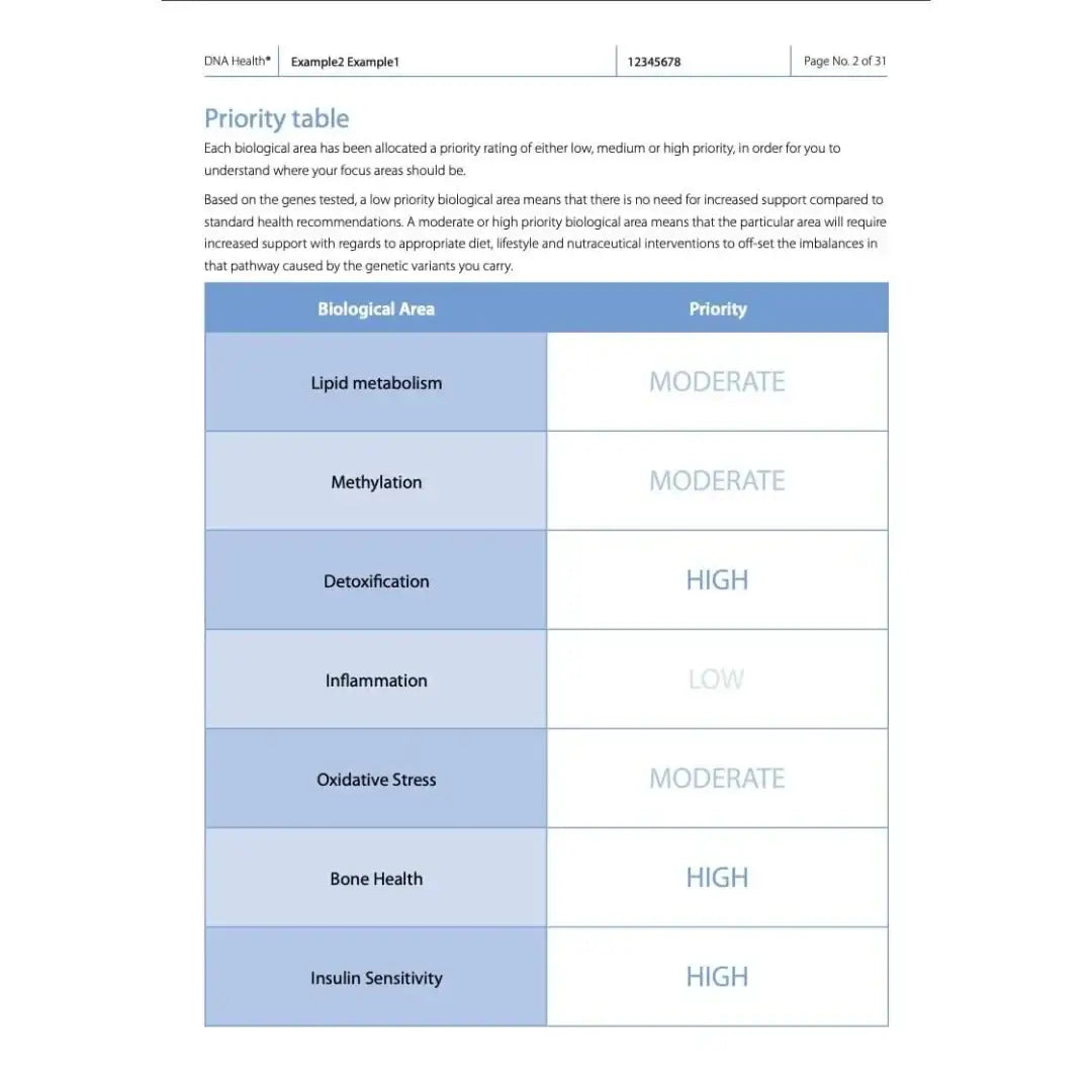 Integral dna: combination of three dna tests (resilience