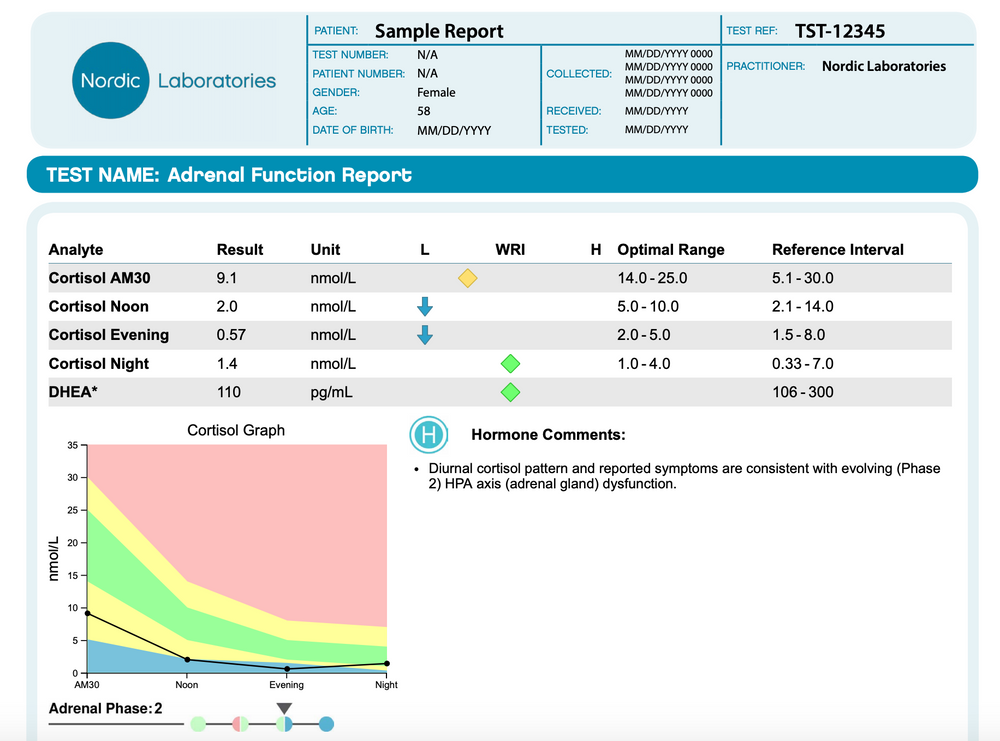 Nordic Laboratories Adrenal Function Profile (lisämunuaisten toimintatesti)