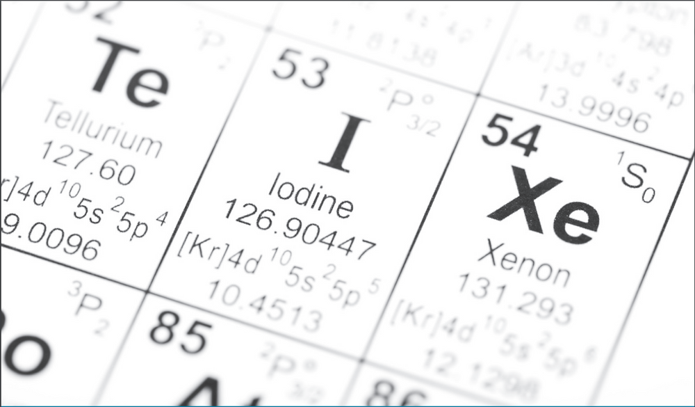 Nordic Laboratories Iodine Profile (Joditasojen mittaus)