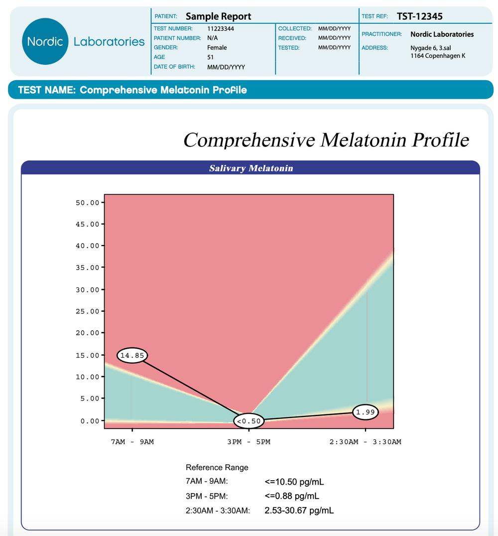 Nordic Laboratories Comprehensive Melatonin Profile (melatoniinitesti)